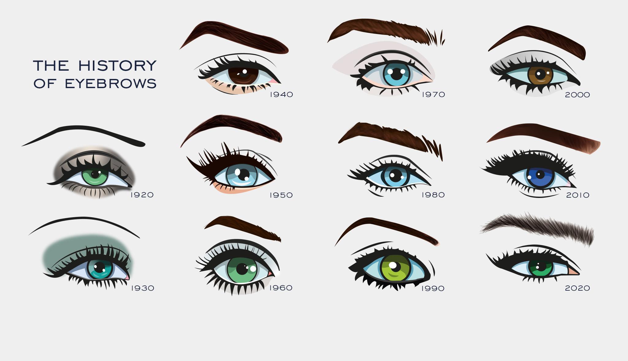 Art des sourcils à Genève