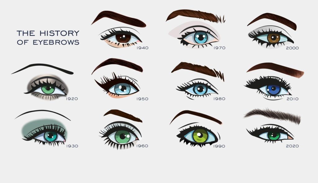 Art des sourcils à Genève